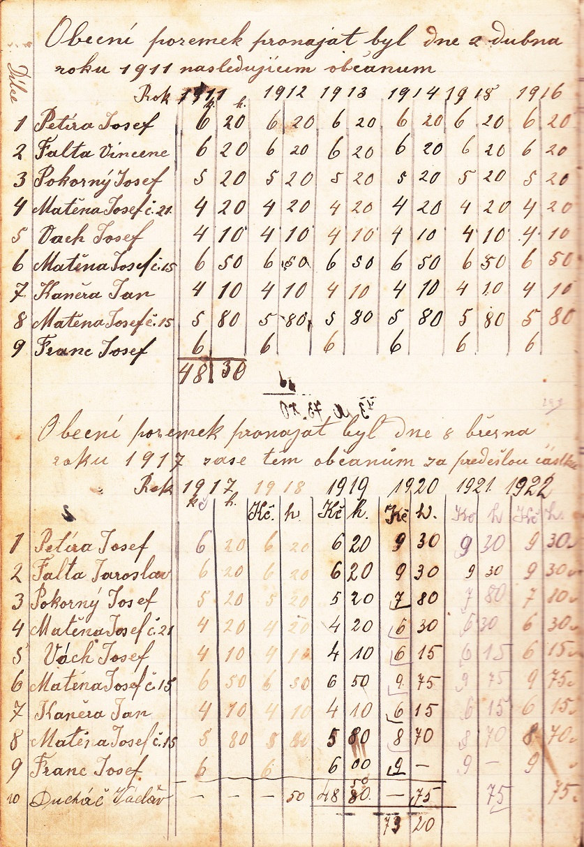 1911-22